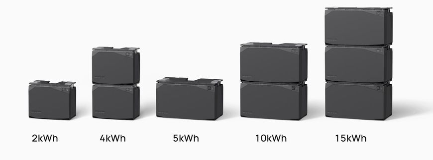 Комплект енергонезалежності Ecoflow Power Independence Kit (Без Батарей та генератора)