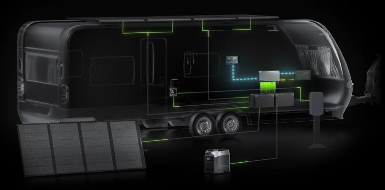 Комплект енергонезалежності Ecoflow Power Get Set Kit 5 kWh