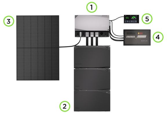 Комплект энергонезависимости Ecoflow Power Independence Kit 10 kWh (с генератором)