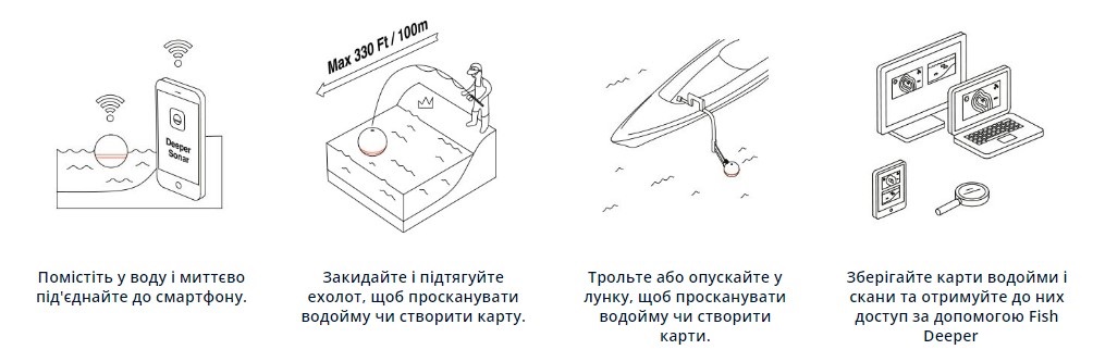 Етапи застосування ехолота Deeper Smart Sonar CHIRP+