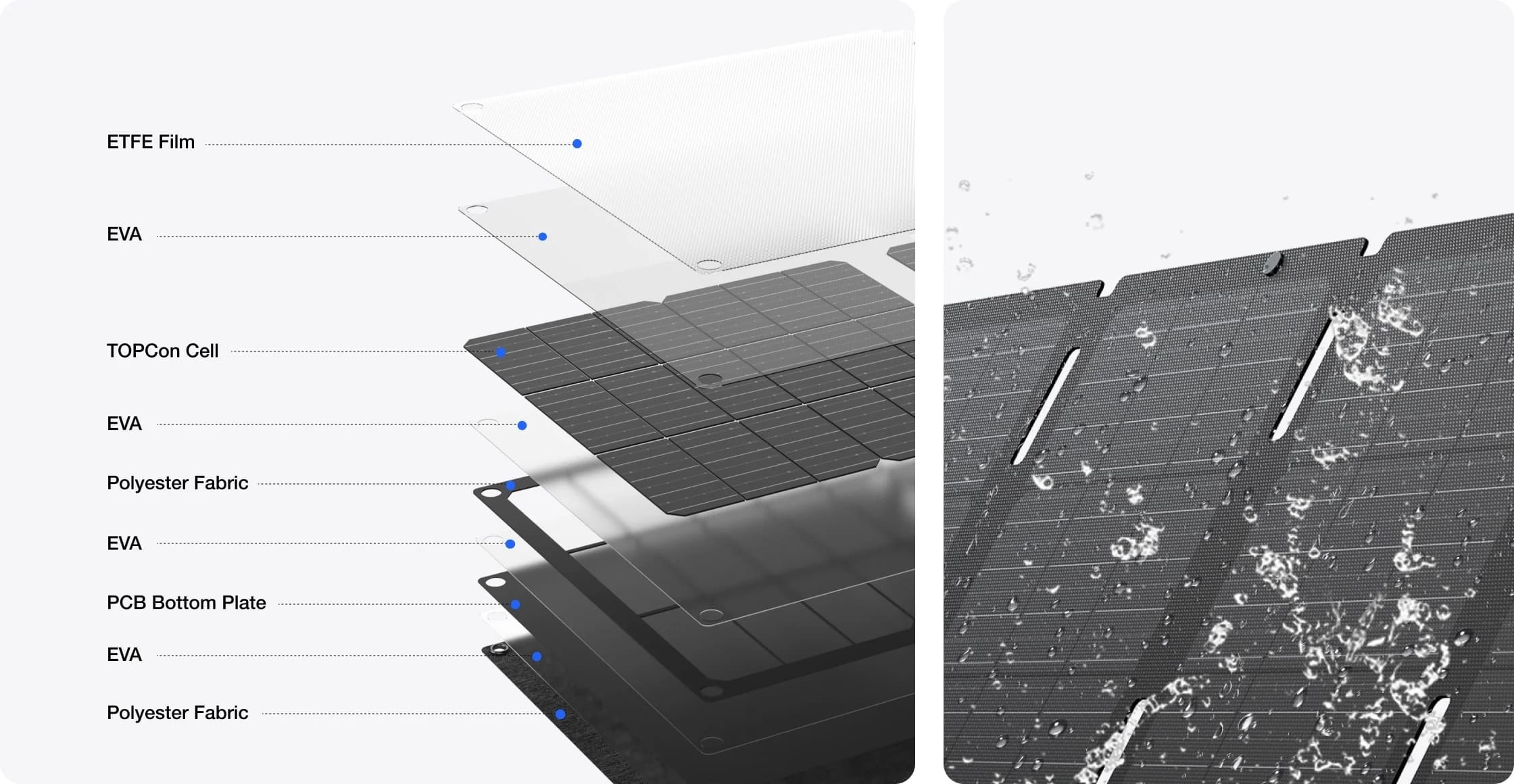 EcoFlow 45W Solar Panel