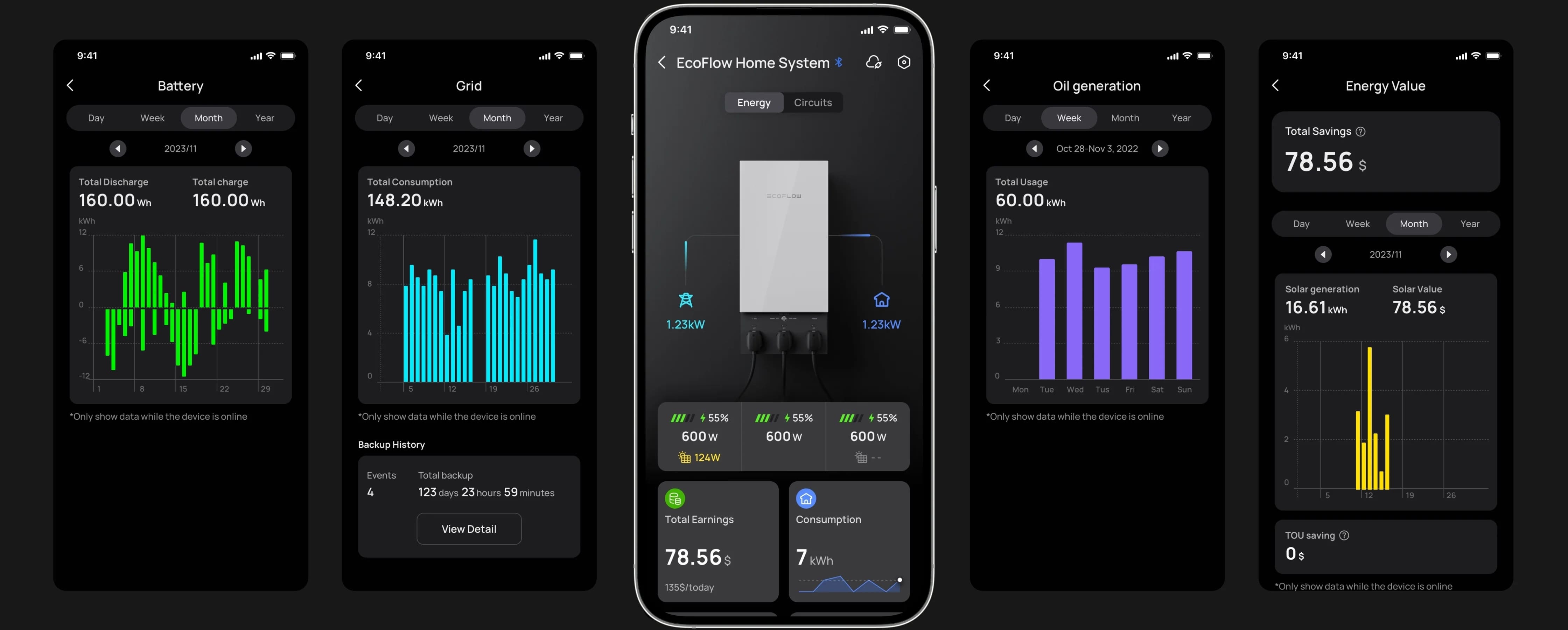 EcoFlow Smart Home Panel 2