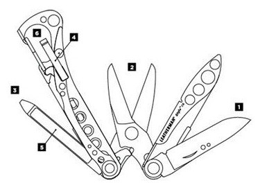 6 інструментів мультитула Leatherman Style CS