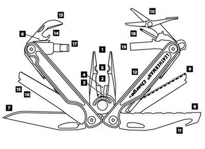 Мультитул Leatherman Charge Plus з 19 функціями