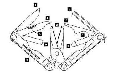 Схематичне зображення 10-ти інструментів мутильтитулу Leatherman Micra 64010181N